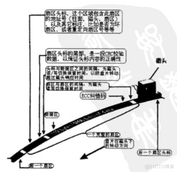 thinkad bios 禁用M2接口 主板禁用m2硬盘_操作系统_02