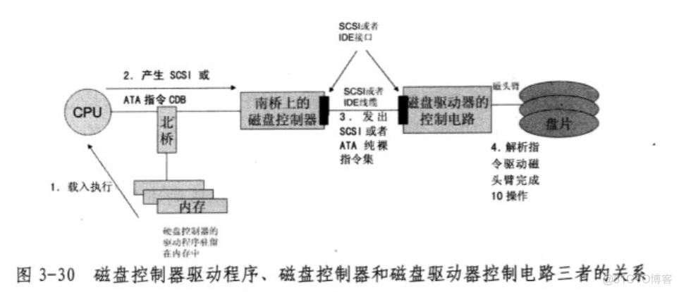 thinkad bios 禁用M2接口 主板禁用m2硬盘_磁盘控制器_03