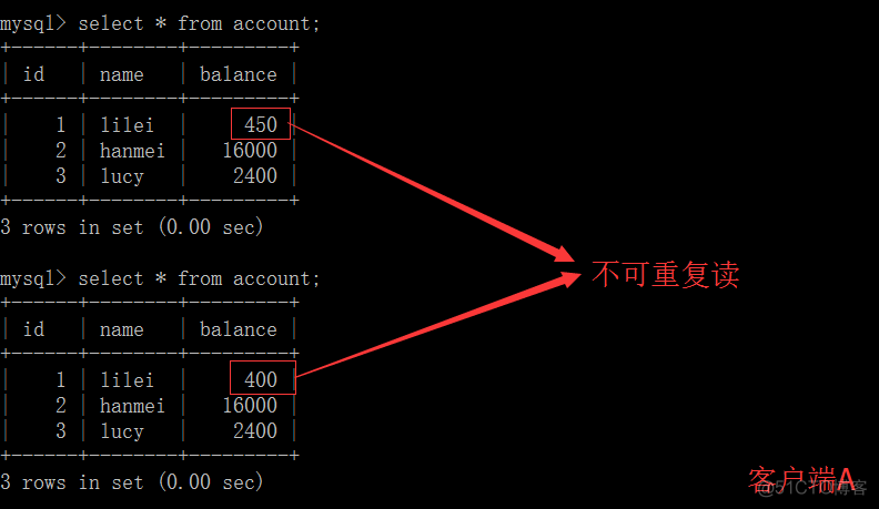 spring事务开启 默认隔离级别 spring事务隔离级别有哪些_客户端_13