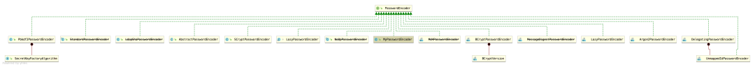 springsecurity 已经加密的怎么办 springsecurity设置密码不加密_散列函数