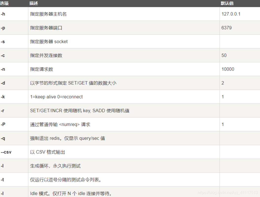 redis 的decrement方法 redis的increment_redis_06