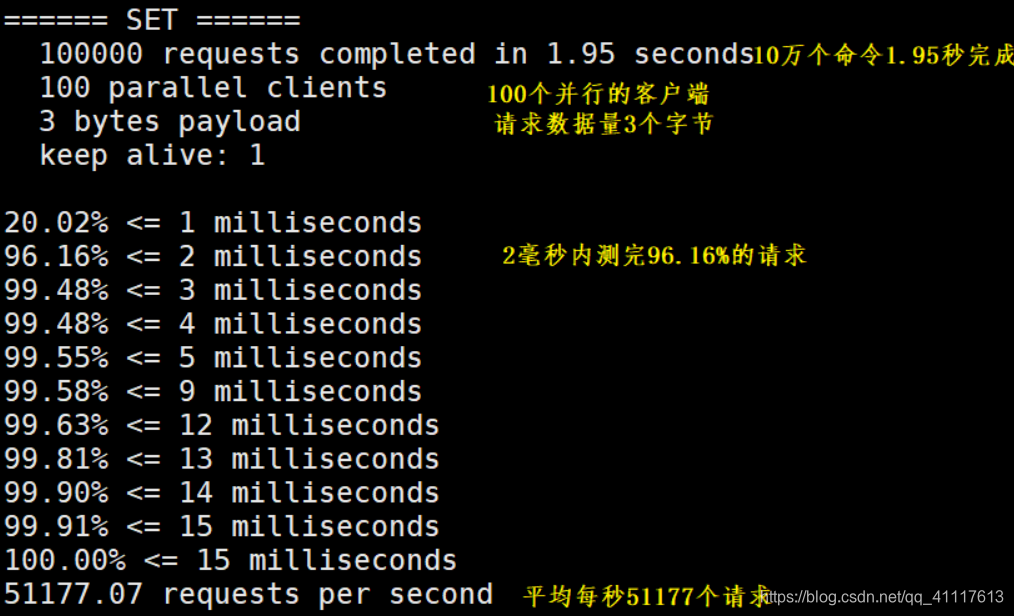 redis 的decrement方法 redis的increment_redis 的decrement方法_07