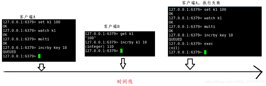 redis 的decrement方法 redis的increment_redis_09