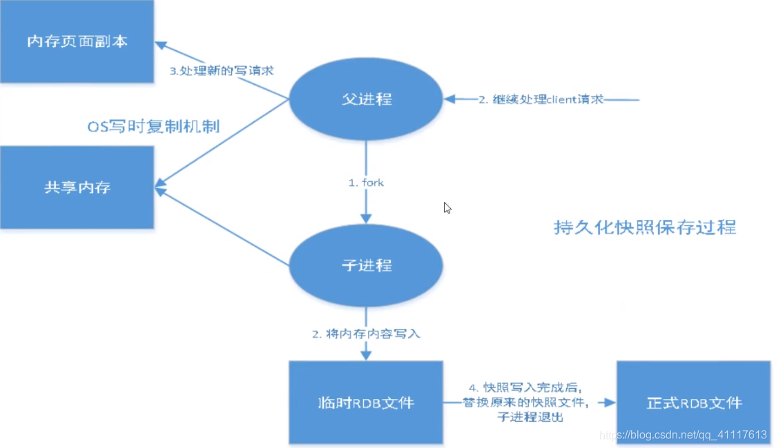 redis 的decrement方法 redis的increment_redis_21