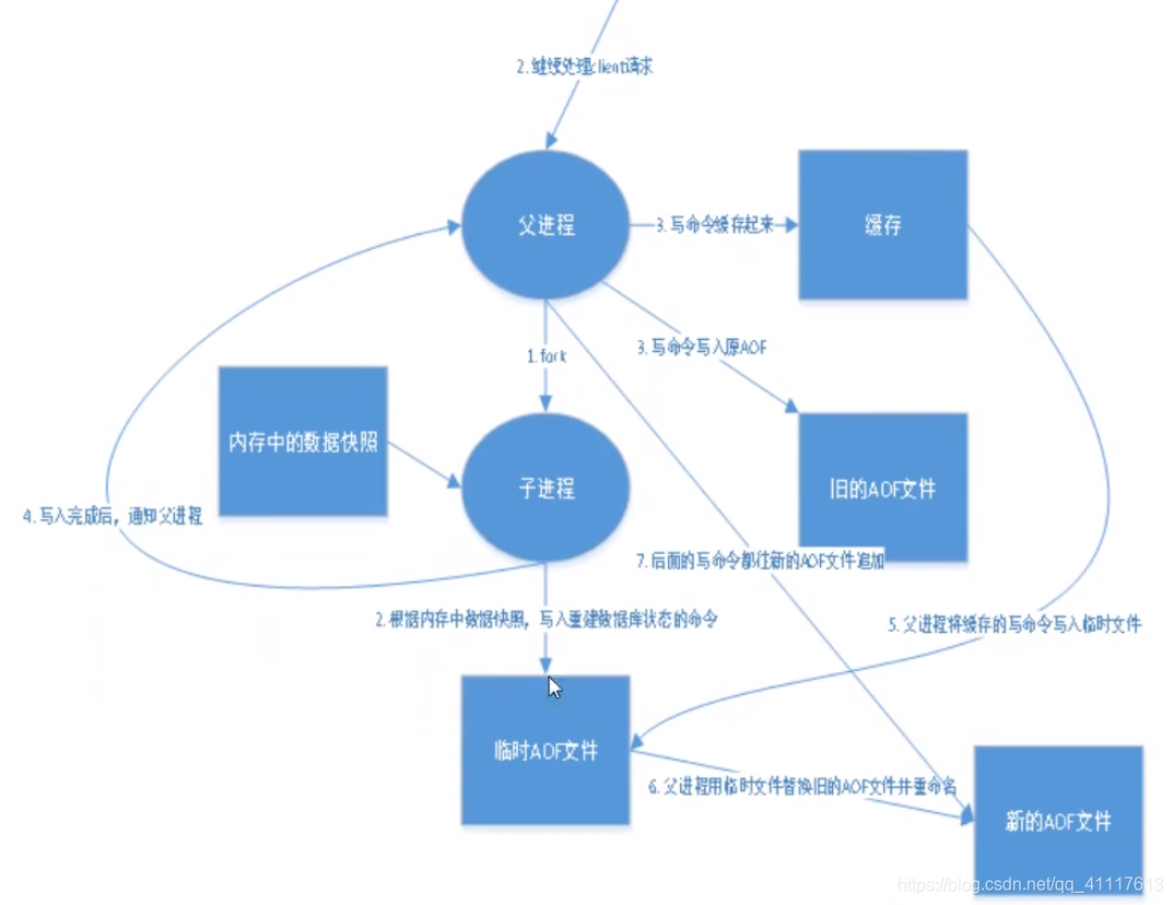 redis 的decrement方法 redis的increment_nosql_23