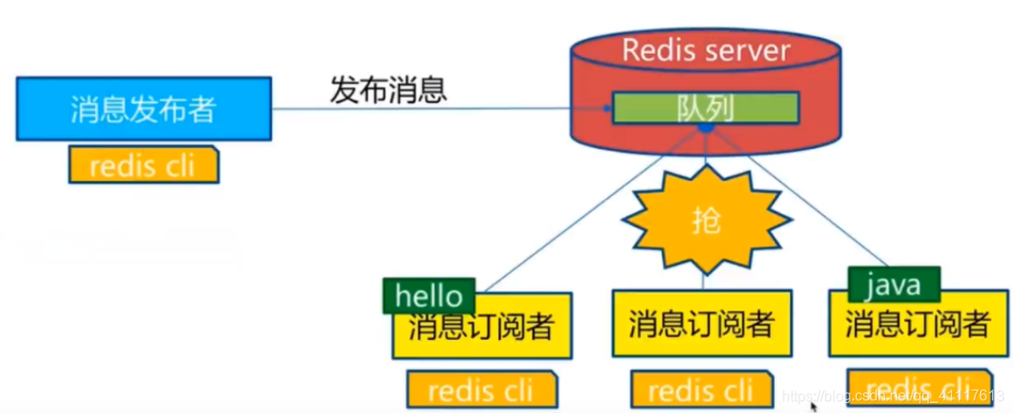 redis 的decrement方法 redis的increment_数据库_24