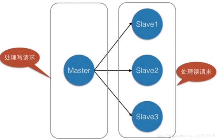 redis 的decrement方法 redis的increment_分布式_25