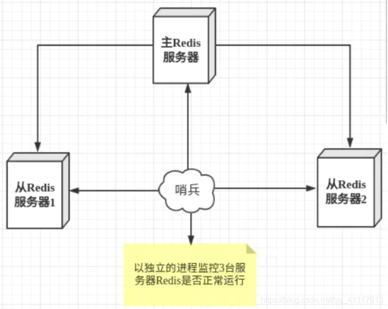 redis 的decrement方法 redis的increment_redis 的decrement方法_26