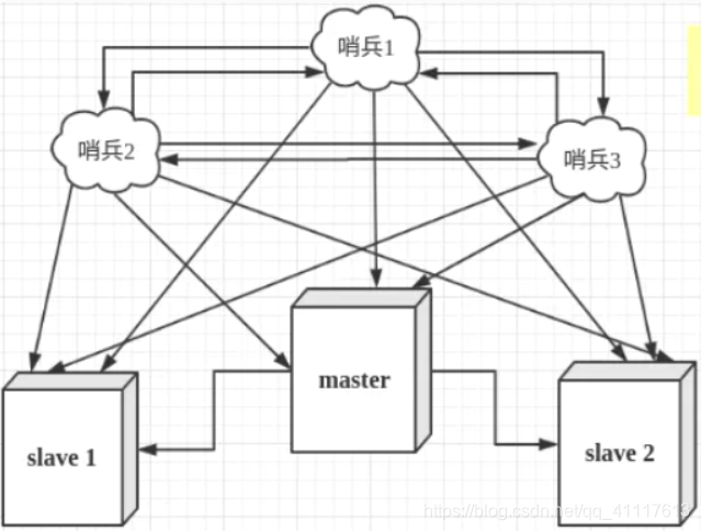 redis 的decrement方法 redis的increment_nosql_27