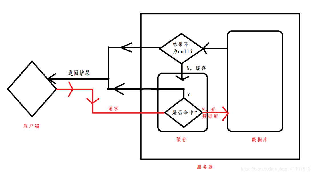 redis 的decrement方法 redis的increment_redis_29