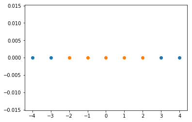 python中怎样求向量的模 python 向量的模_svm_102