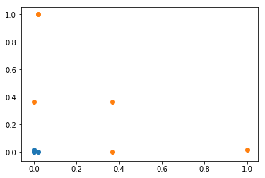 python中怎样求向量的模 python 向量的模_svm_103