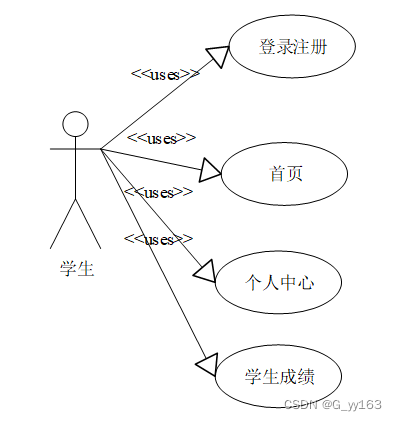 python中学生姓名数学成绩和英语成绩的DataFrame数学成绩高于90中英语成绩高于9 python学生成绩列表_idea_02