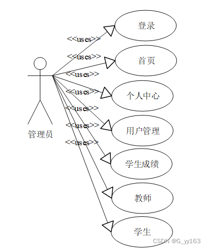 python中学生姓名数学成绩和英语成绩的DataFrame数学成绩高于90中英语成绩高于9 python学生成绩列表_java_03