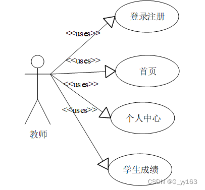 python中学生姓名数学成绩和英语成绩的DataFrame数学成绩高于90中英语成绩高于9 python学生成绩列表_java_04