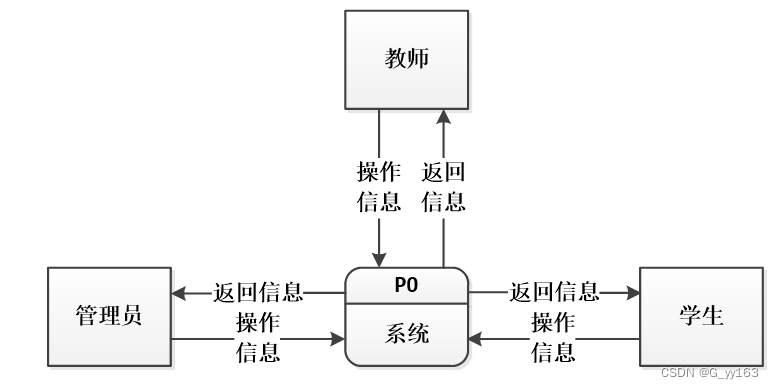 python中学生姓名数学成绩和英语成绩的DataFrame数学成绩高于90中英语成绩高于9 python学生成绩列表_java_05