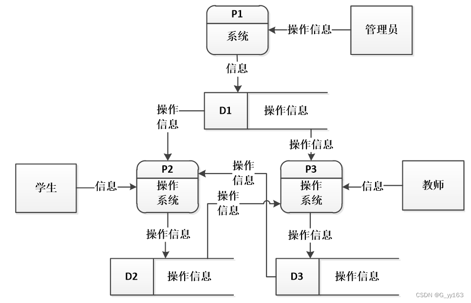 python中学生姓名数学成绩和英语成绩的DataFrame数学成绩高于90中英语成绩高于9 python学生成绩列表_php_06