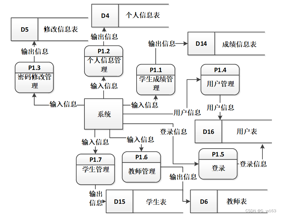 python中学生姓名数学成绩和英语成绩的DataFrame数学成绩高于90中英语成绩高于9 python学生成绩列表_php_07