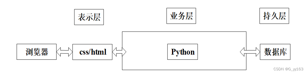 python中学生姓名数学成绩和英语成绩的DataFrame数学成绩高于90中英语成绩高于9 python学生成绩列表_idea_08