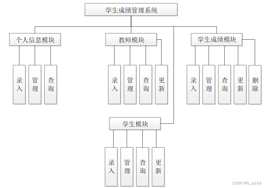 python中学生姓名数学成绩和英语成绩的DataFrame数学成绩高于90中英语成绩高于9 python学生成绩列表_php_09