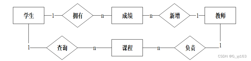 python中学生姓名数学成绩和英语成绩的DataFrame数学成绩高于90中英语成绩高于9 python学生成绩列表_idea_10