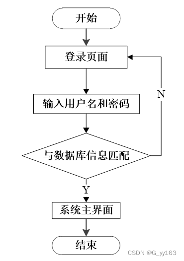 python中学生姓名数学成绩和英语成绩的DataFrame数学成绩高于90中英语成绩高于9 python学生成绩列表_idea_11