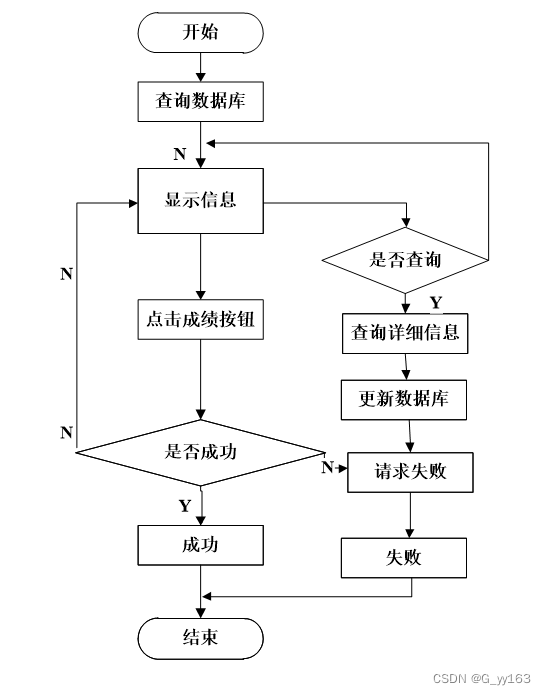 python中学生姓名数学成绩和英语成绩的DataFrame数学成绩高于90中英语成绩高于9 python学生成绩列表_spring boot_15