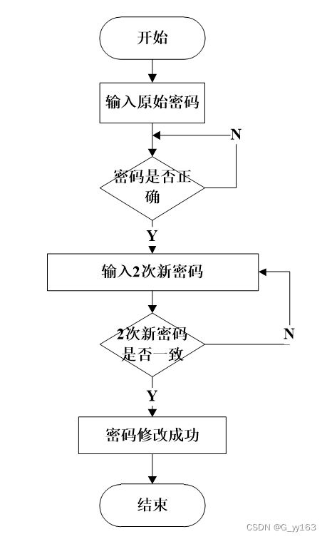 python中学生姓名数学成绩和英语成绩的DataFrame数学成绩高于90中英语成绩高于9 python学生成绩列表_idea_19