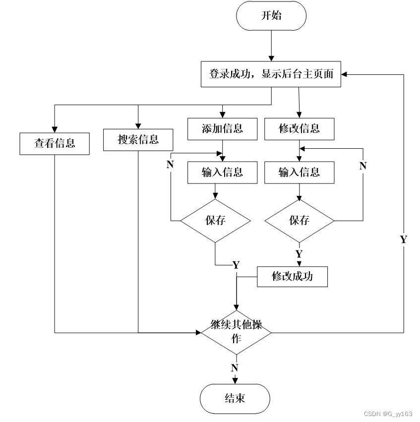 python中学生姓名数学成绩和英语成绩的DataFrame数学成绩高于90中英语成绩高于9 python学生成绩列表_idea_21