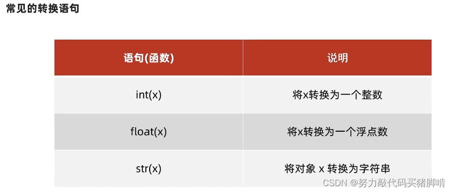 python 字符串转换路径变量 python 字符串转换为变量_字符串_07