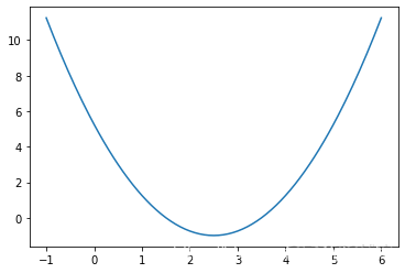 python 求多元函数的梯度函数 多元函数梯度的计算_ci_02