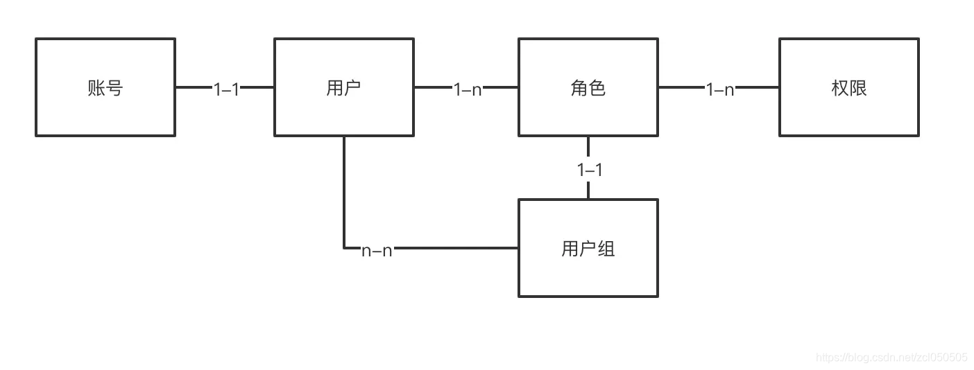 架构权限数据查询 组织架构 数据权限_自定义