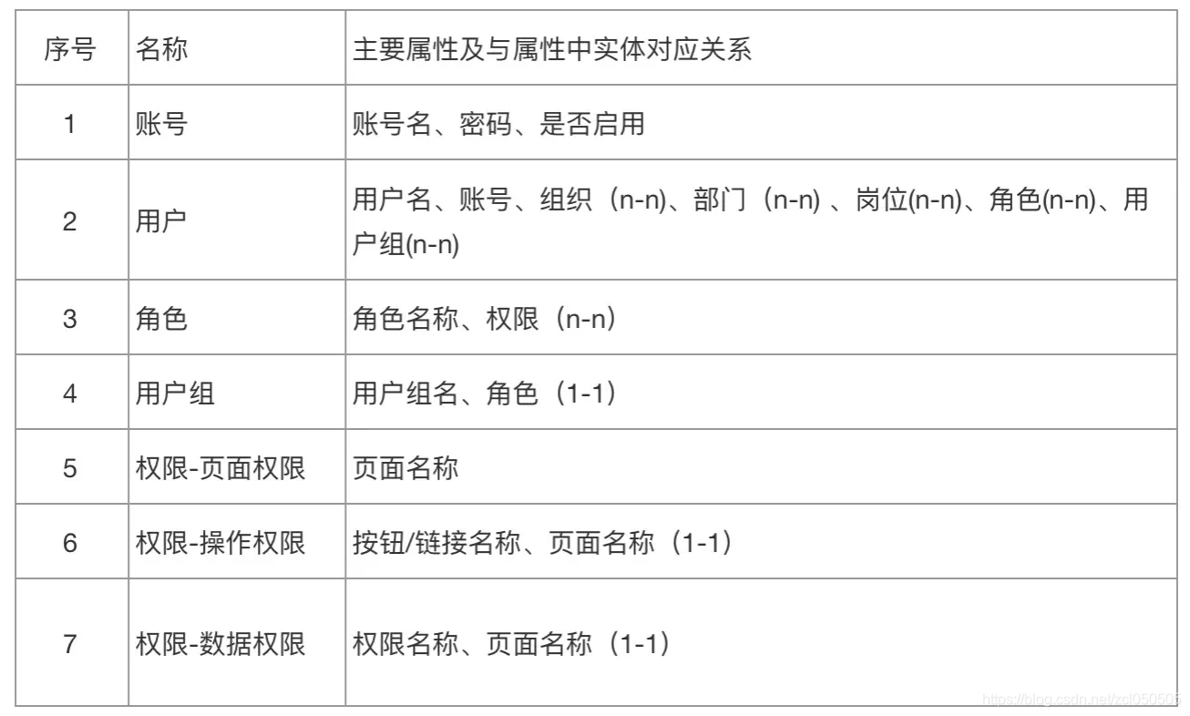 架构权限数据查询 组织架构 数据权限_架构权限数据查询_02