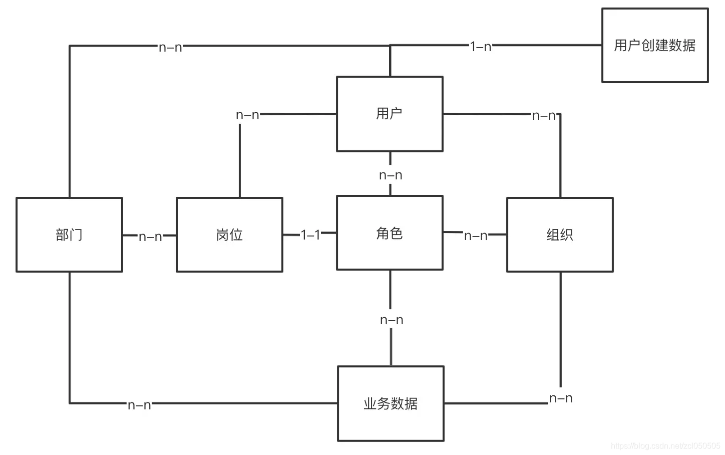 架构权限数据查询 组织架构 数据权限_自定义_03