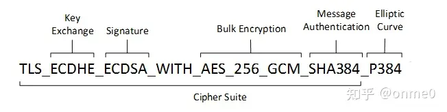 SSL弱加密算法Windows Server主机漏洞修复_Windows