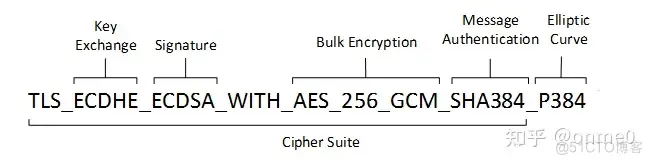 SSL弱加密算法Windows Server主机漏洞修复_SSL