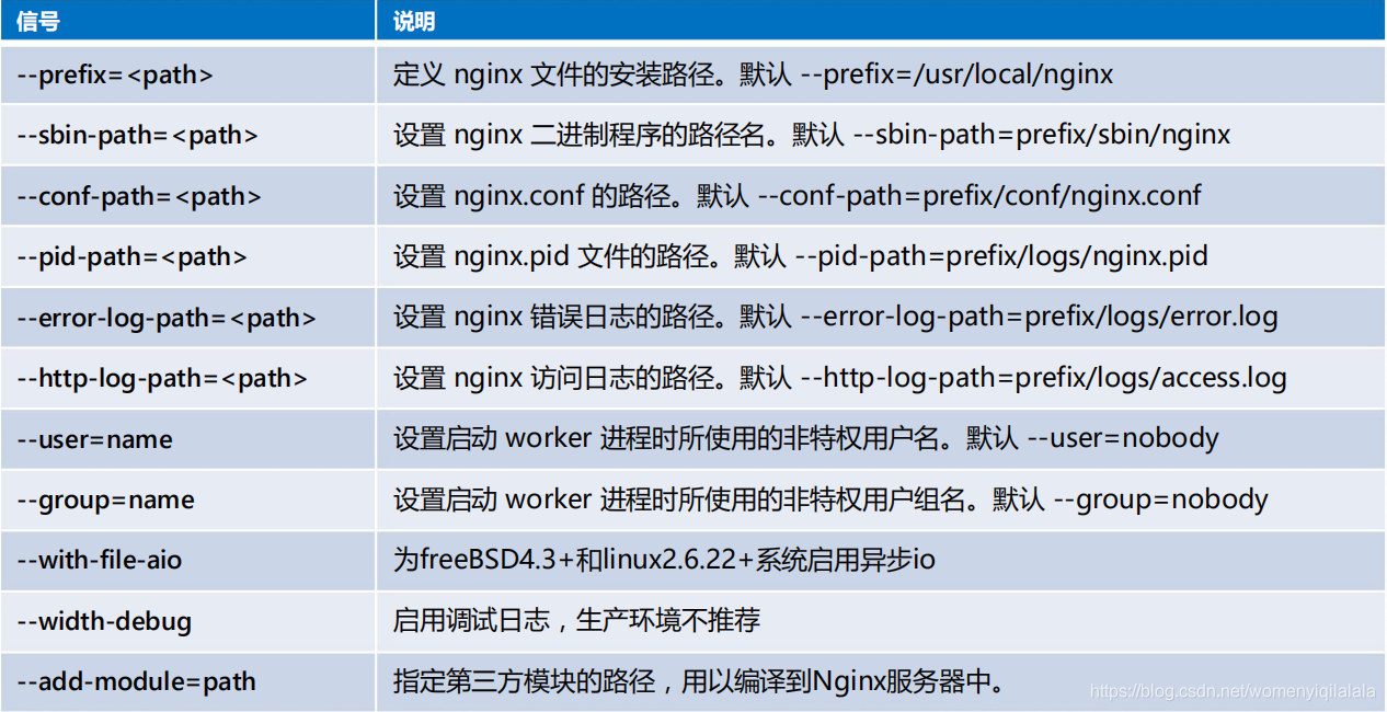 nginx linux上如何启动 linux nginx是否启动_nginx linux上如何启动