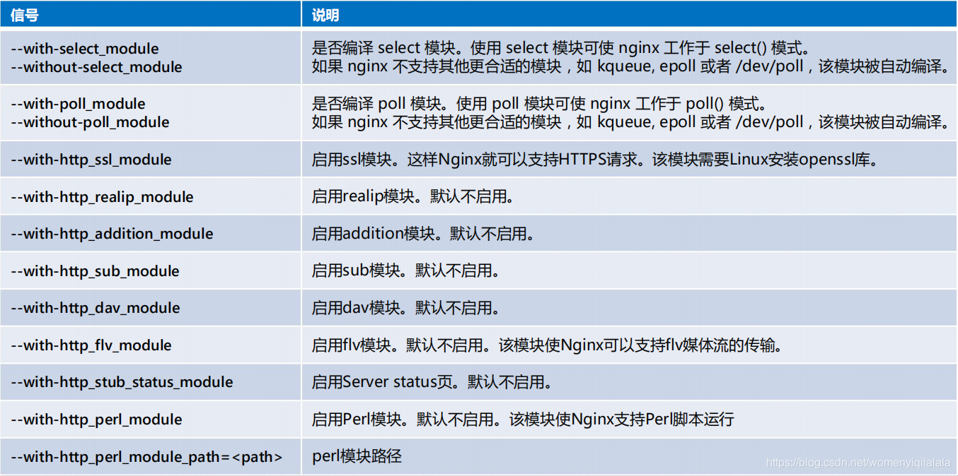 nginx linux上如何启动 linux nginx是否启动_Nginx_02