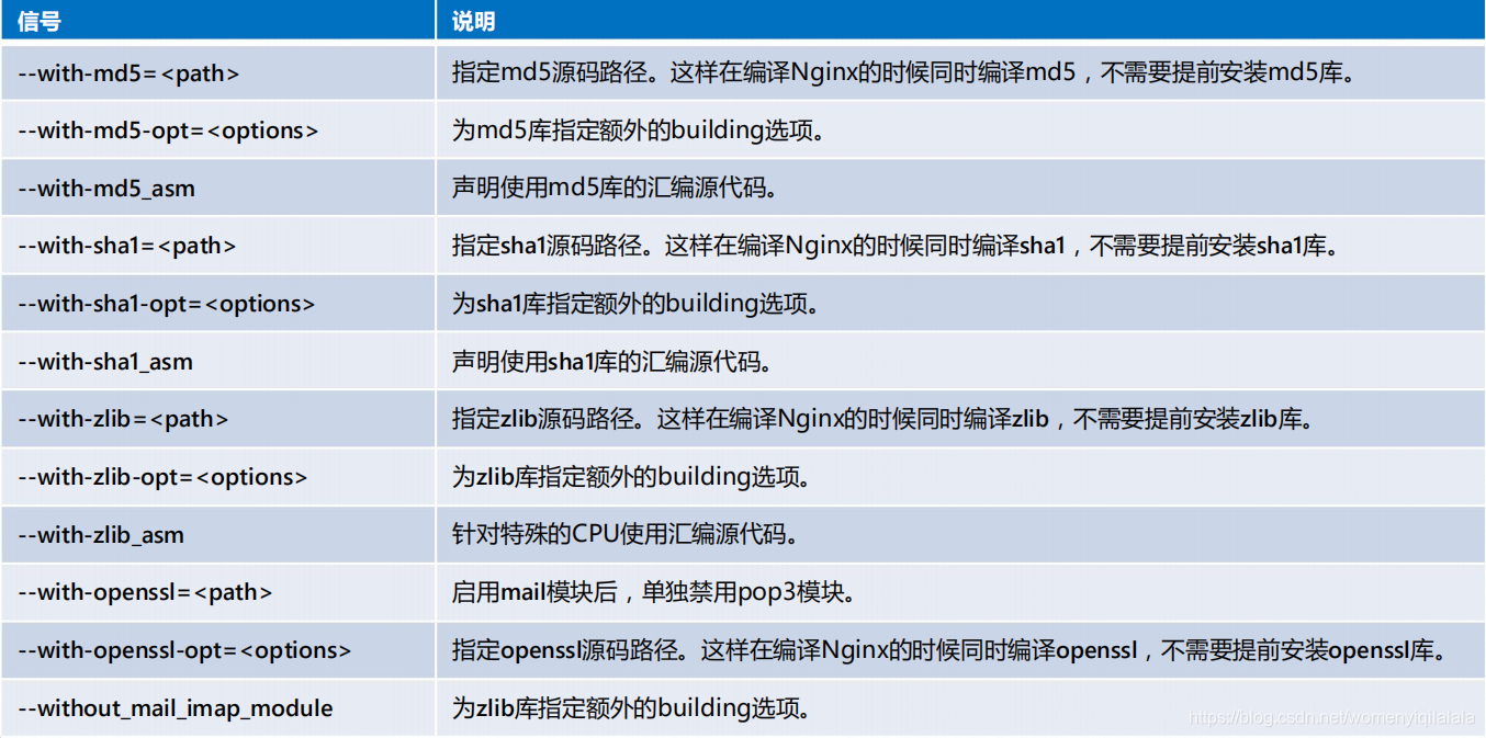 nginx linux上如何启动 linux nginx是否启动_Nginx_03