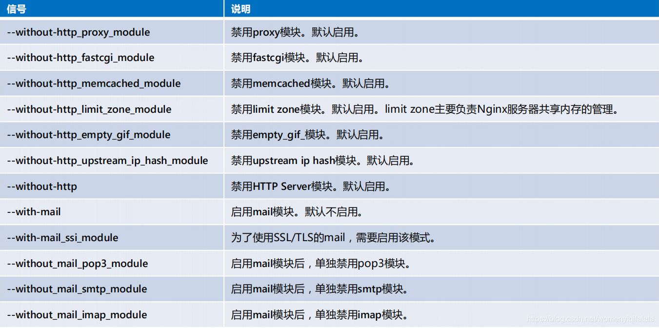 nginx linux上如何启动 linux nginx是否启动_配置文件_04