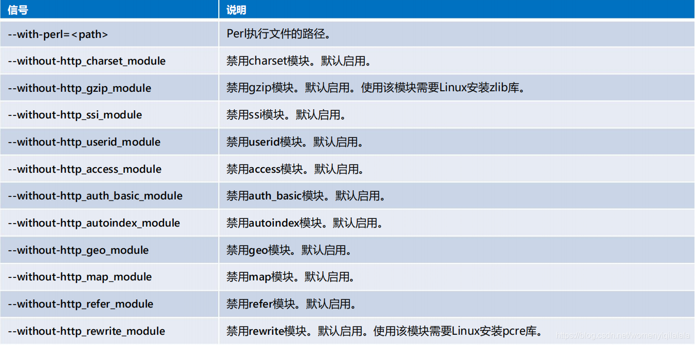 nginx linux上如何启动 linux nginx是否启动_nginx_05