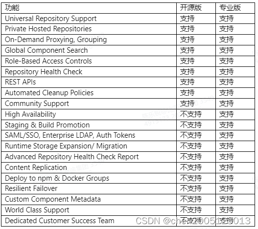 nexus 搭建apt仓库 nexus部署_nexus 搭建apt仓库