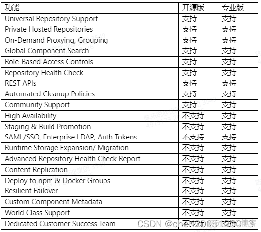 nexus 搭建apt仓库 nexus部署_软件构建