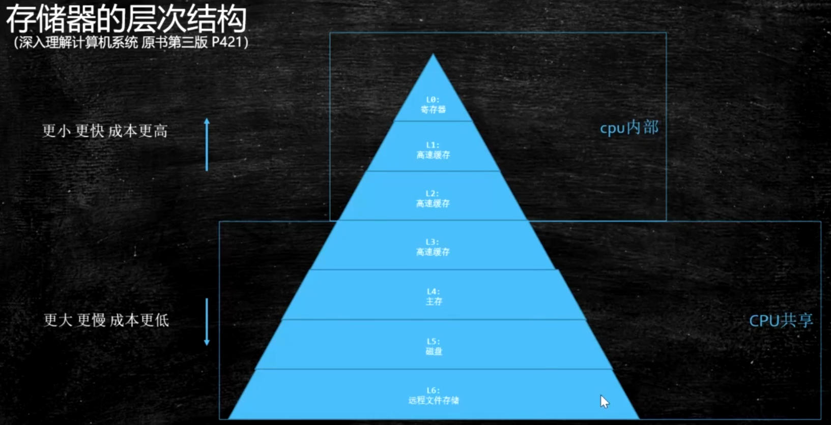 mysql可以用merge mysql可以用来做什么_java