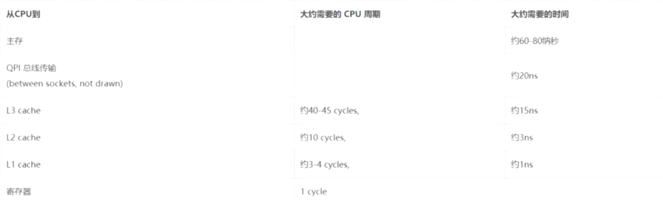 mysql可以用merge mysql可以用来做什么_缓存_02