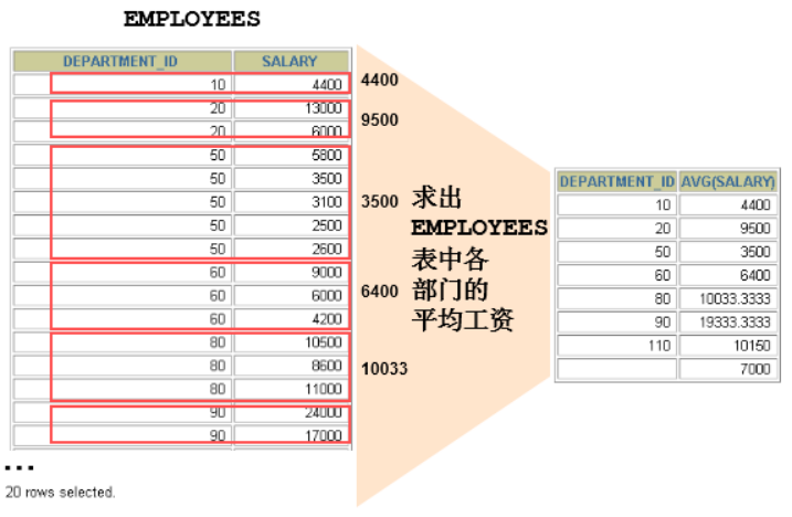 mysql进行聚合效率 mysql中的聚合函数_mysql进行聚合效率_02