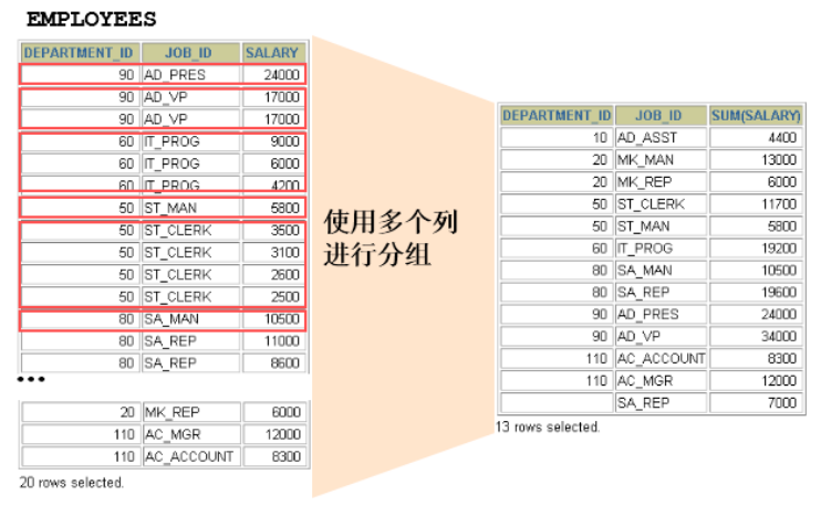 mysql进行聚合效率 mysql中的聚合函数_mysql_05