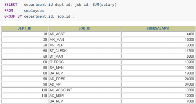 mysql进行聚合效率 mysql中的聚合函数_mysql进行聚合效率_06