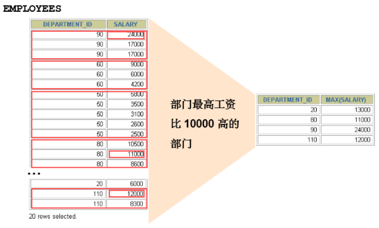 mysql进行聚合效率 mysql中的聚合函数_sql_07