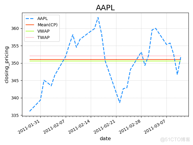 matplotlib 折线图 python x 轴双数据 matplotlib的折线图_python_03